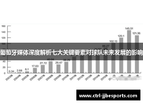 葡萄牙媒体深度解析七大关键要素对球队未来发展的影响 葡萄牙媒体深度解析七大关键要素对球队未来发展的影响