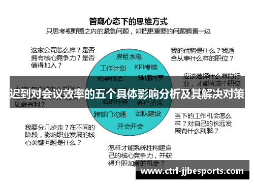 迟到对会议效率的五个具体影响分析及其解决对策 迟到对会议效率的五个具体影响分析及其解决对策