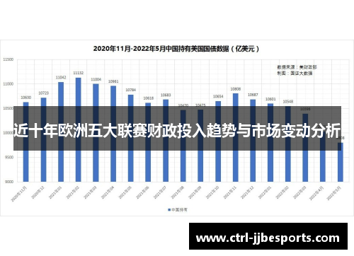 近十年欧洲五大联赛财政投入趋势与市场变动分析