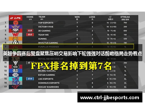 英超争四赛后复盘聚焦压哨交易影响下轮强强对话前瞻格局走势看点 英超争四赛后复盘聚焦压哨交易影响下轮强强对话前瞻格局走势看点