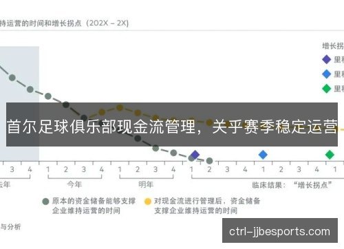 首尔足球俱乐部现金流管理，关乎赛季稳定运营